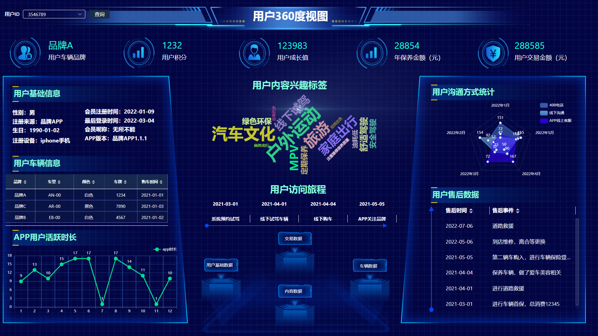 用户360全景